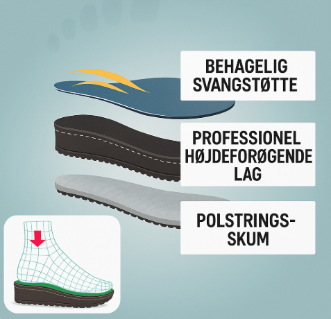 ORTOPÆDISKE BALLERINAER | Gå uden smerter – med stil
